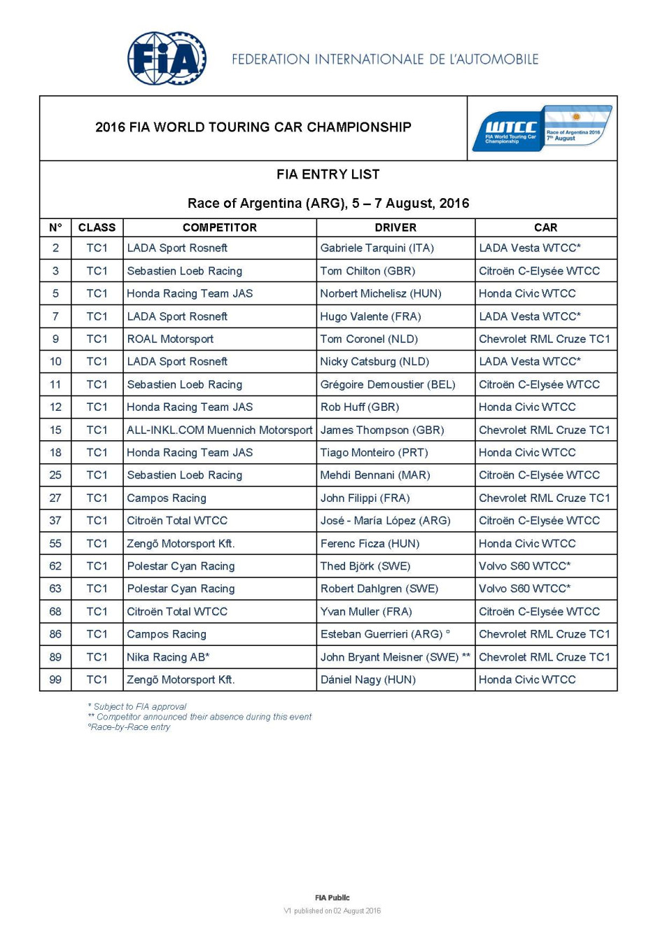 2016 FIA WTCC Race of Argentina Entry List