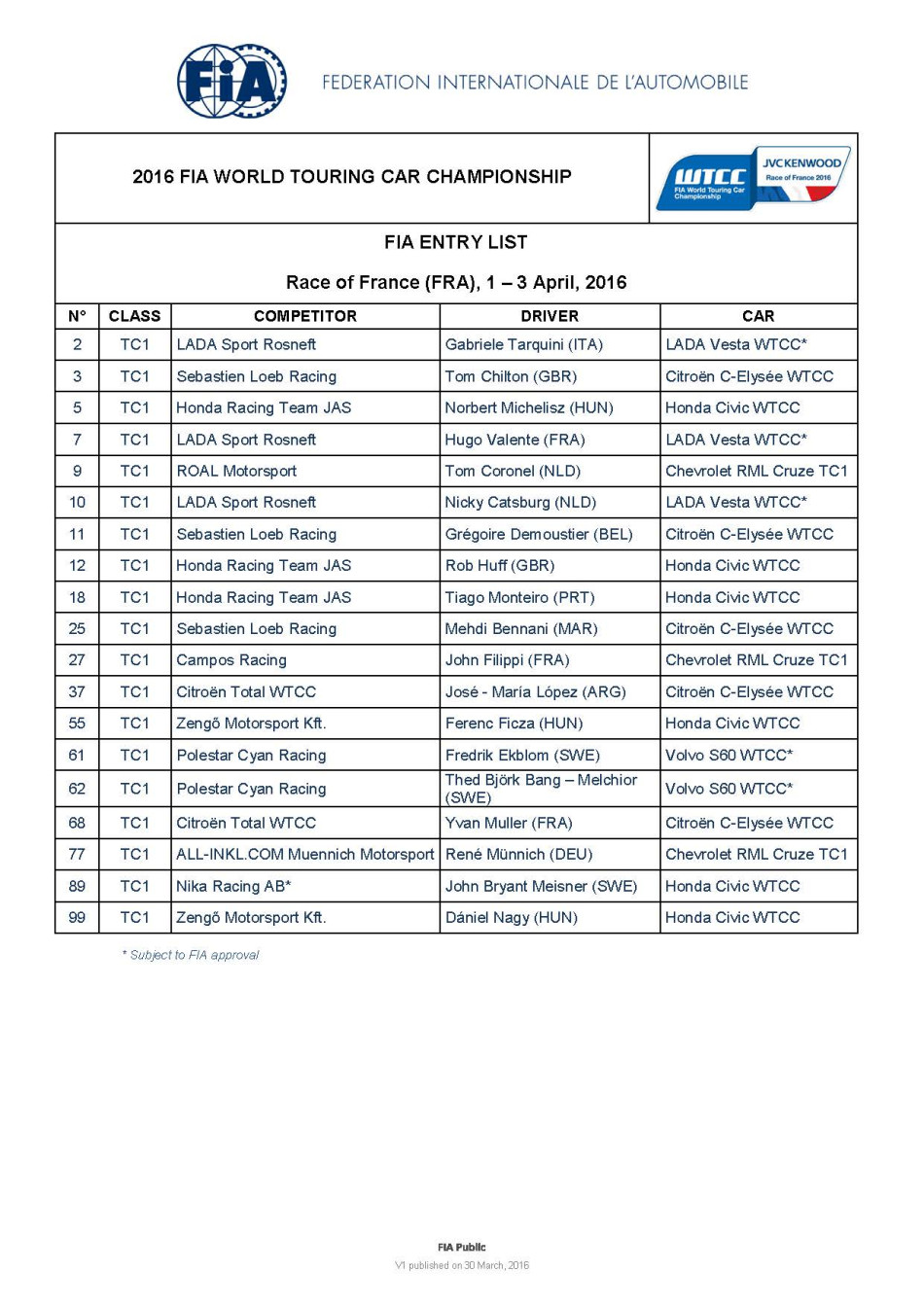 2016 FIA WTCC Race of France Entry list