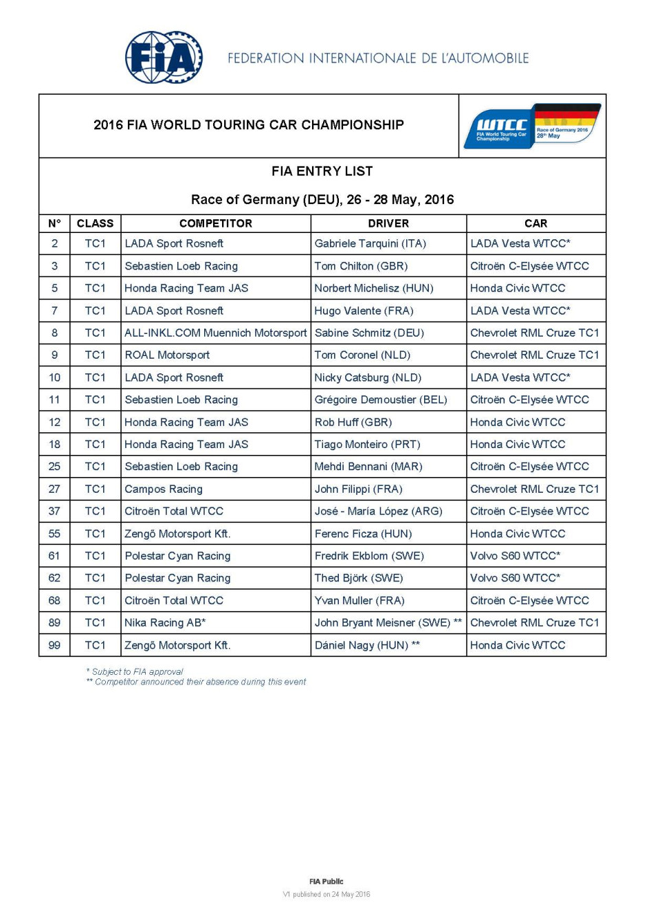 2016 FIA WTCC Race of Germany Entry List