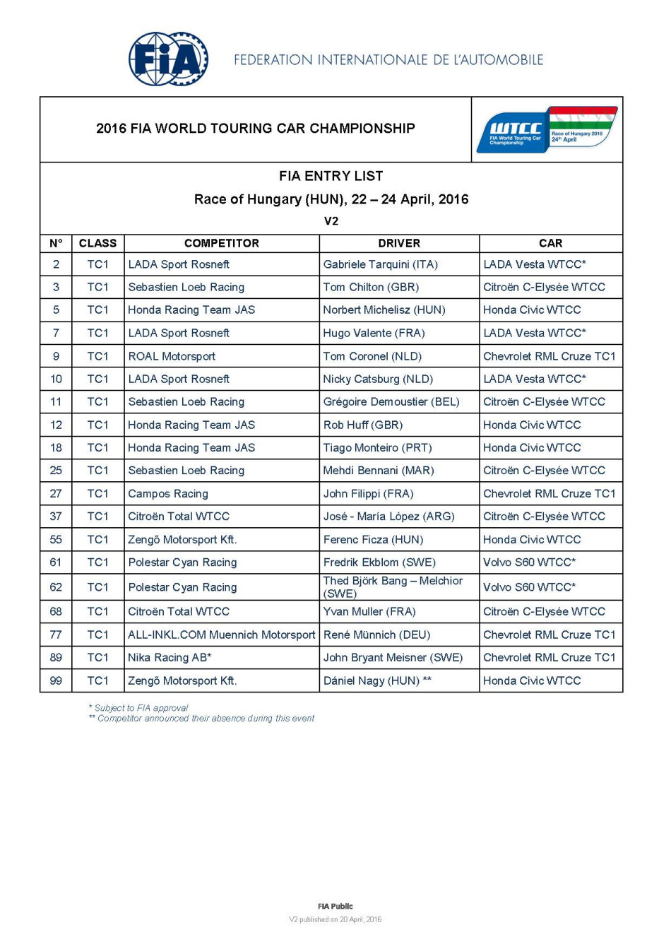 2016 FIA WTCC Race of Hungary Entry List V2