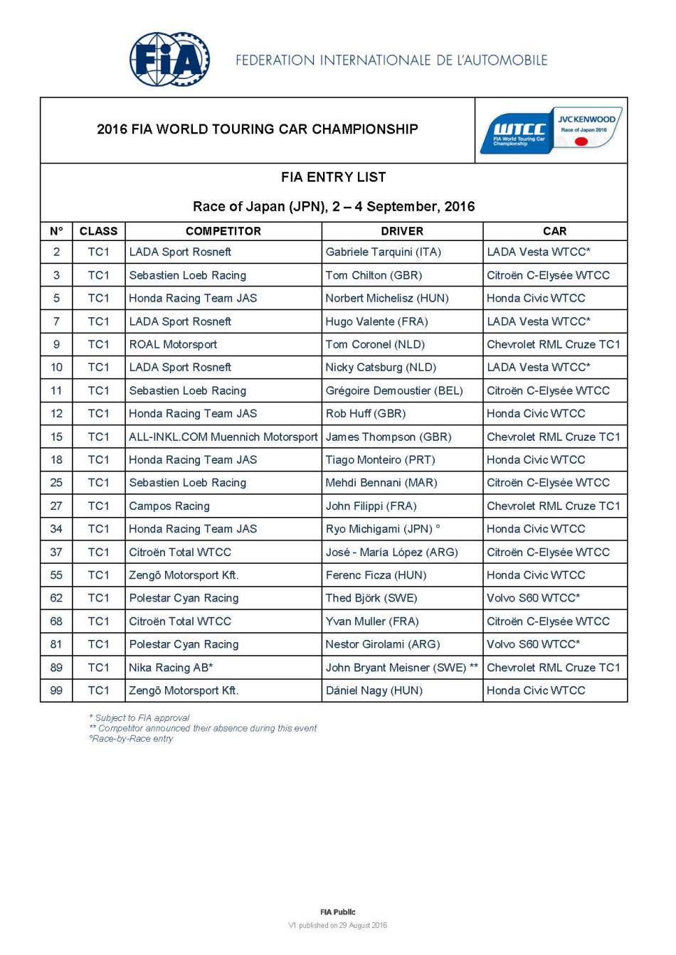 2016 FIA WTCC Race of Japan Entry list