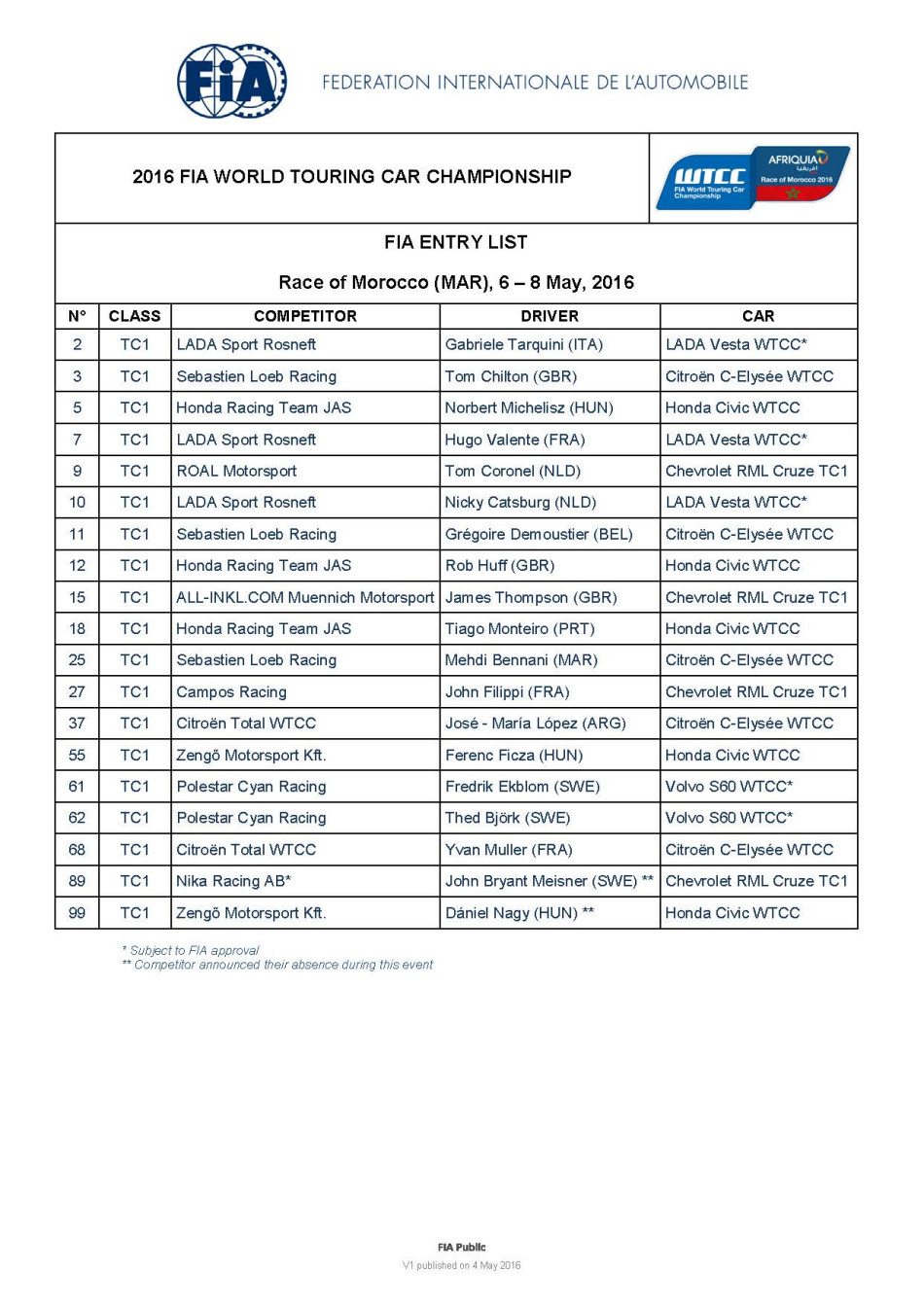 2016 FIA WTCC Race of Morocco Entry List