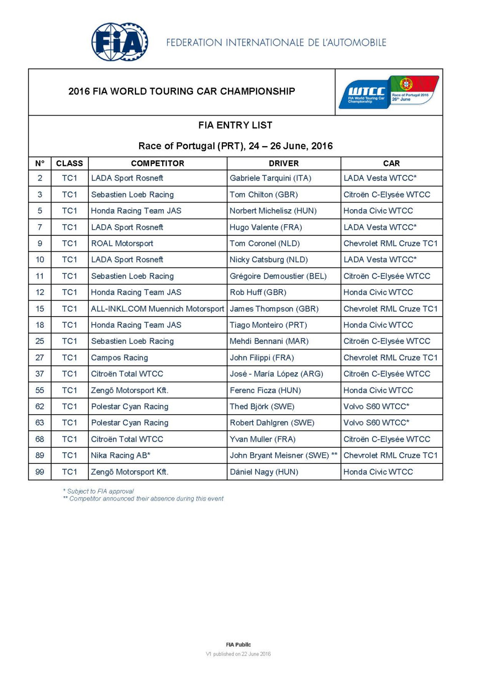 2016 FIA WTCC Race of Portugal Entry List