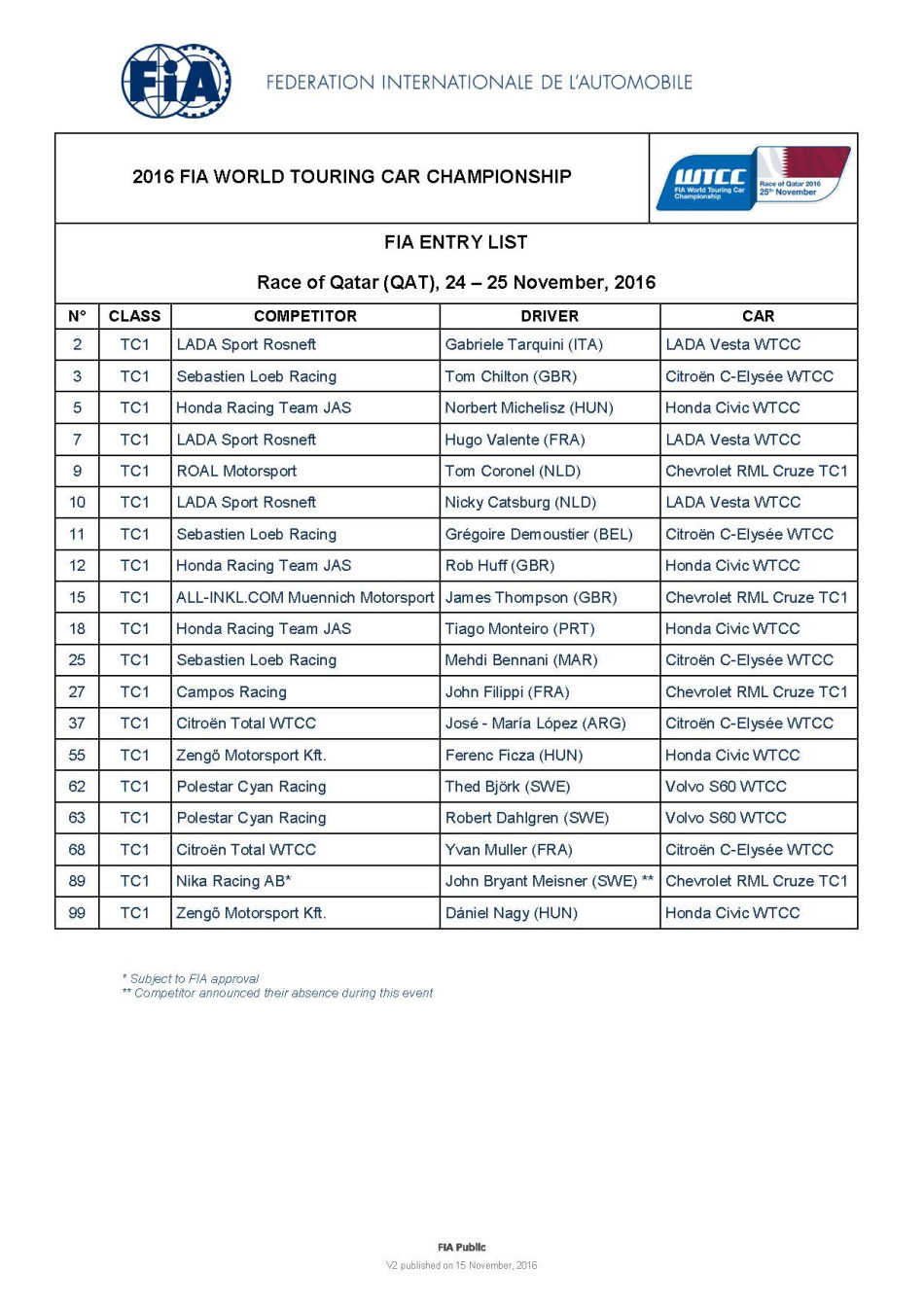 2016 FIA WTCC Race of Qatar - Entry list