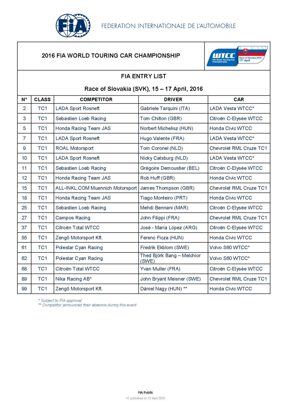 2016 FIA WTCC Race of Slovakia Entry List