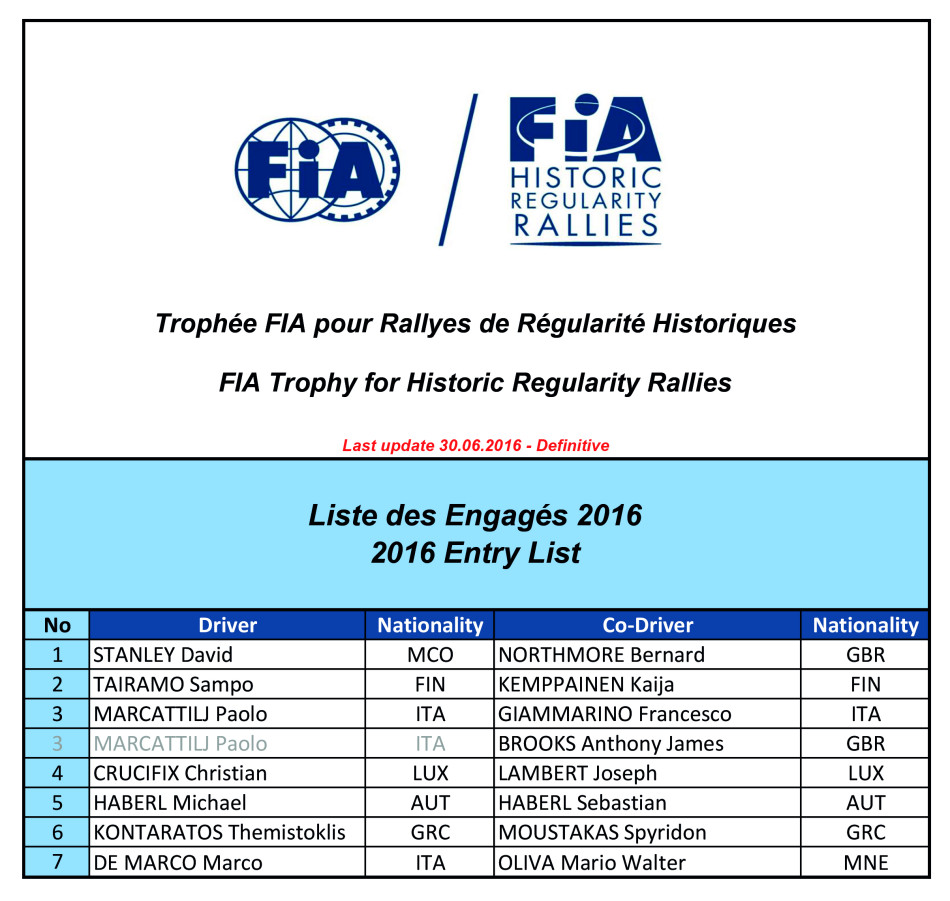 2016 FIA Trophy for Historic Regularity Rallies Championship - 30.06.2016