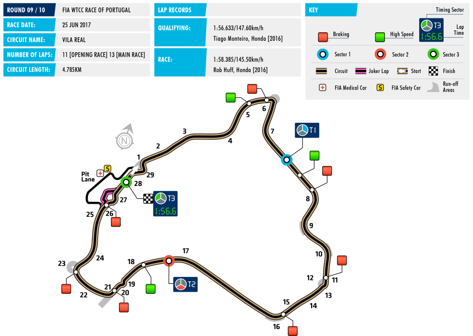 WTCC, Portugal, FIA, Motorsport