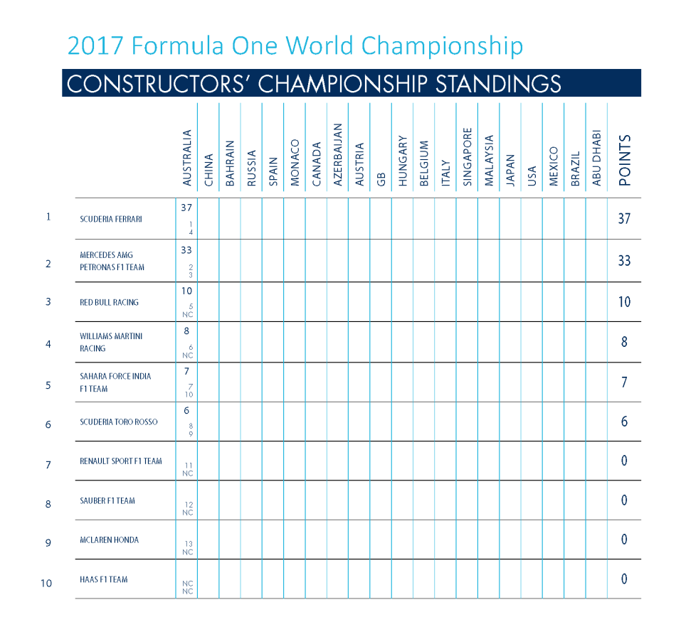 F1, Chinese Grand Prix, Formula 1, FIA