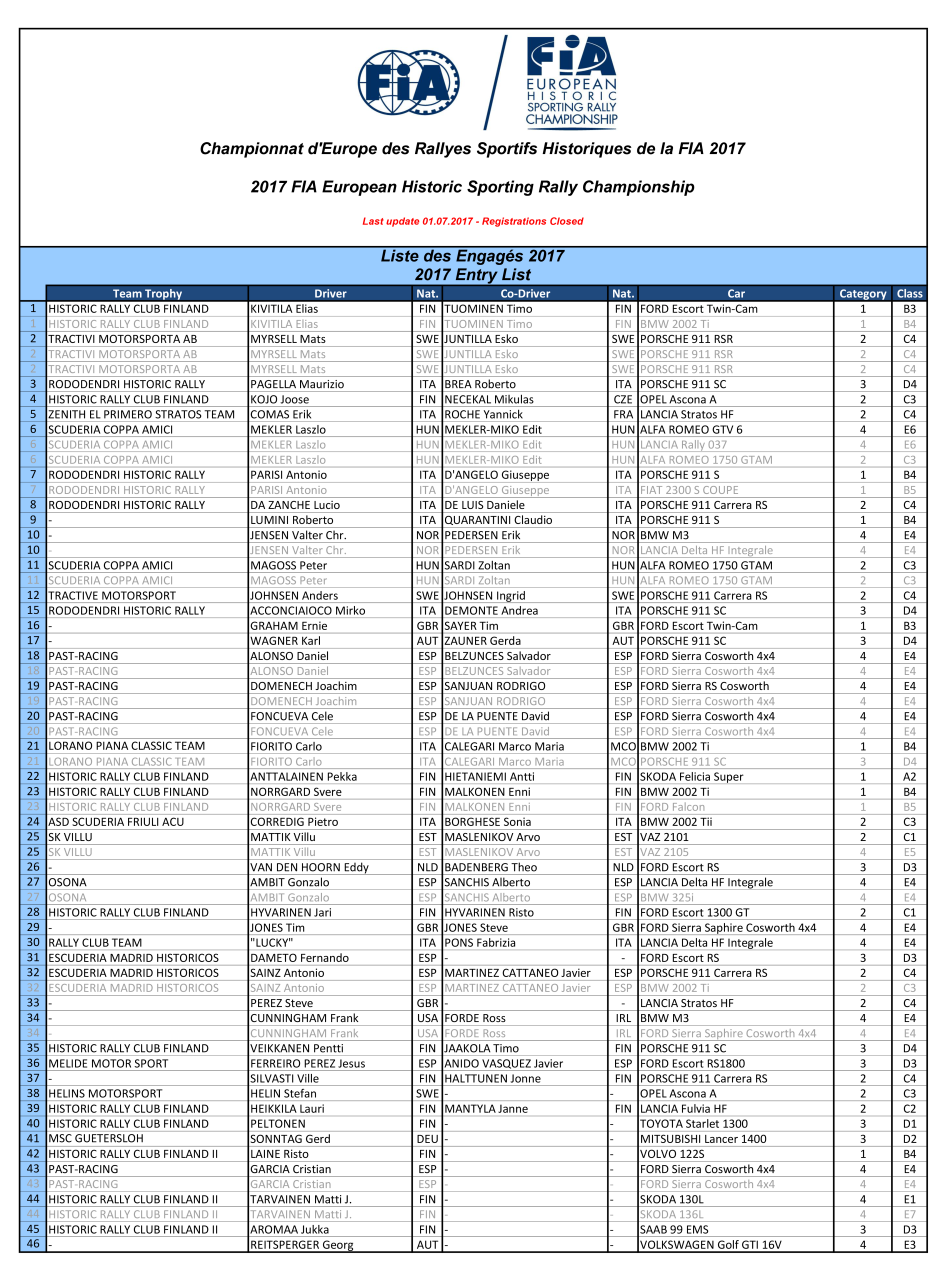 2017 FIA European Historic Sporting Rally Championship - Entry List - Published on 01.07.2017