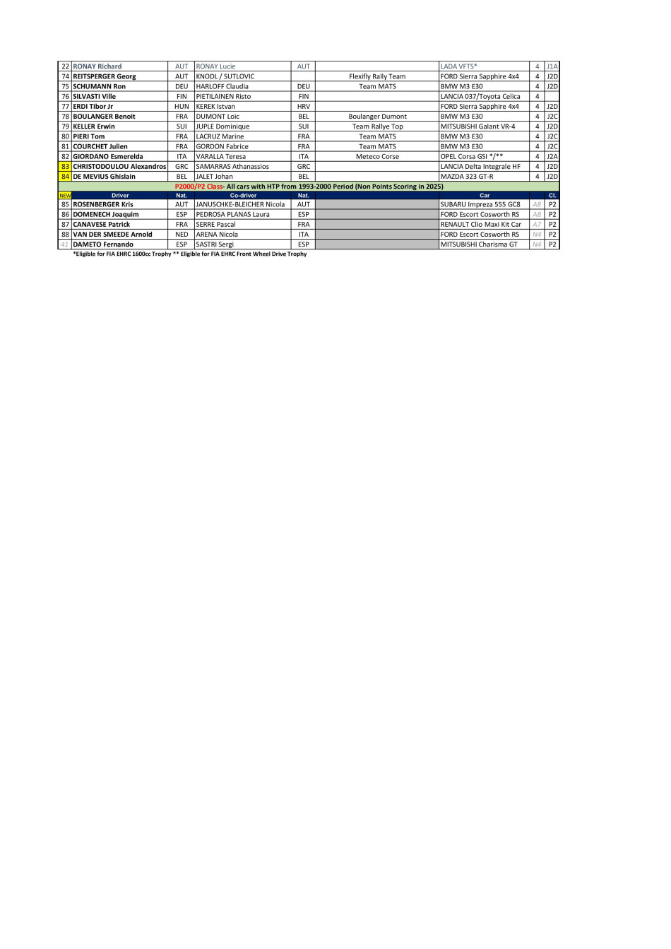 EHRC Entry List 2025