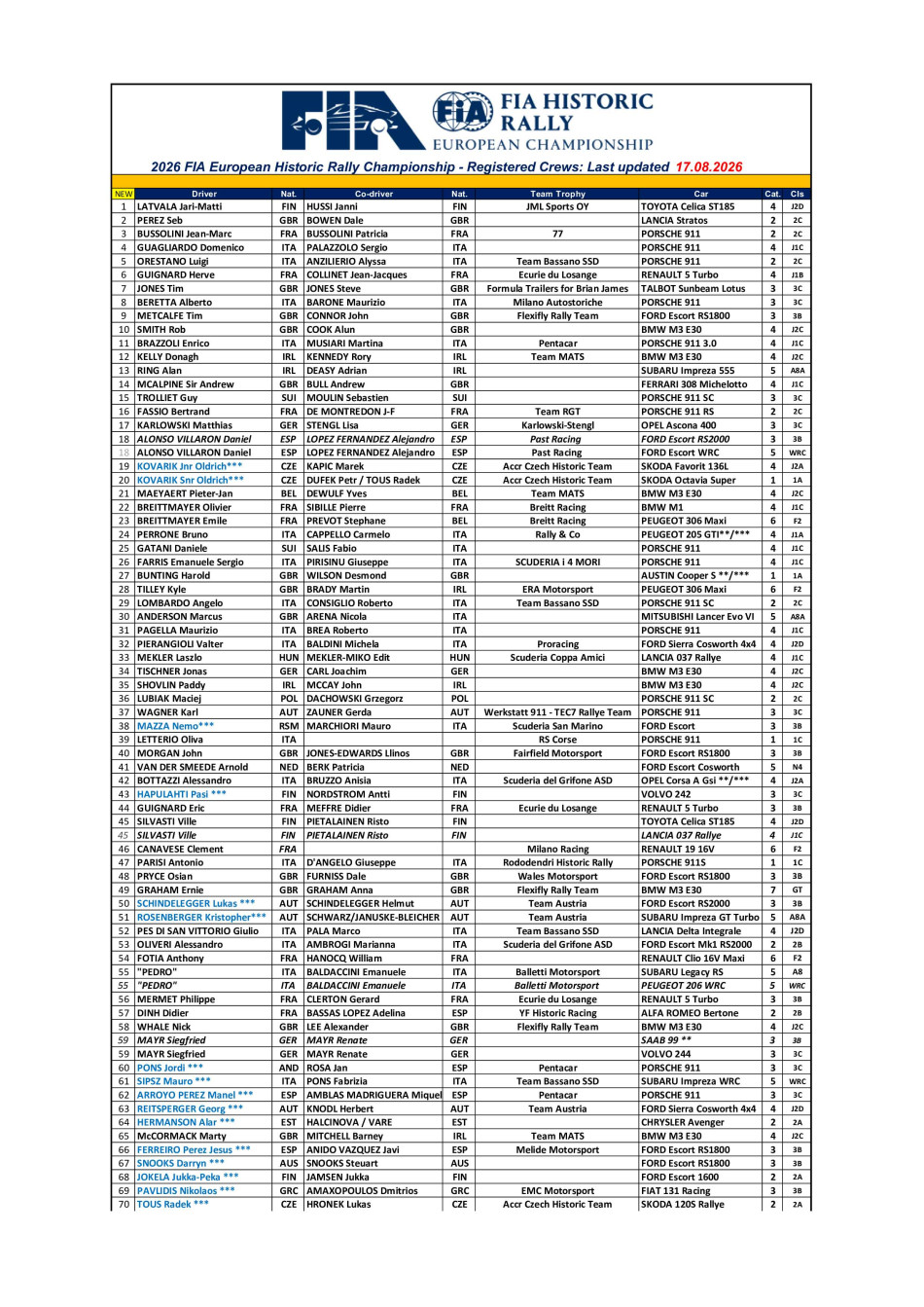 EHRC Entry List 2026 EHRC Entry List 2026