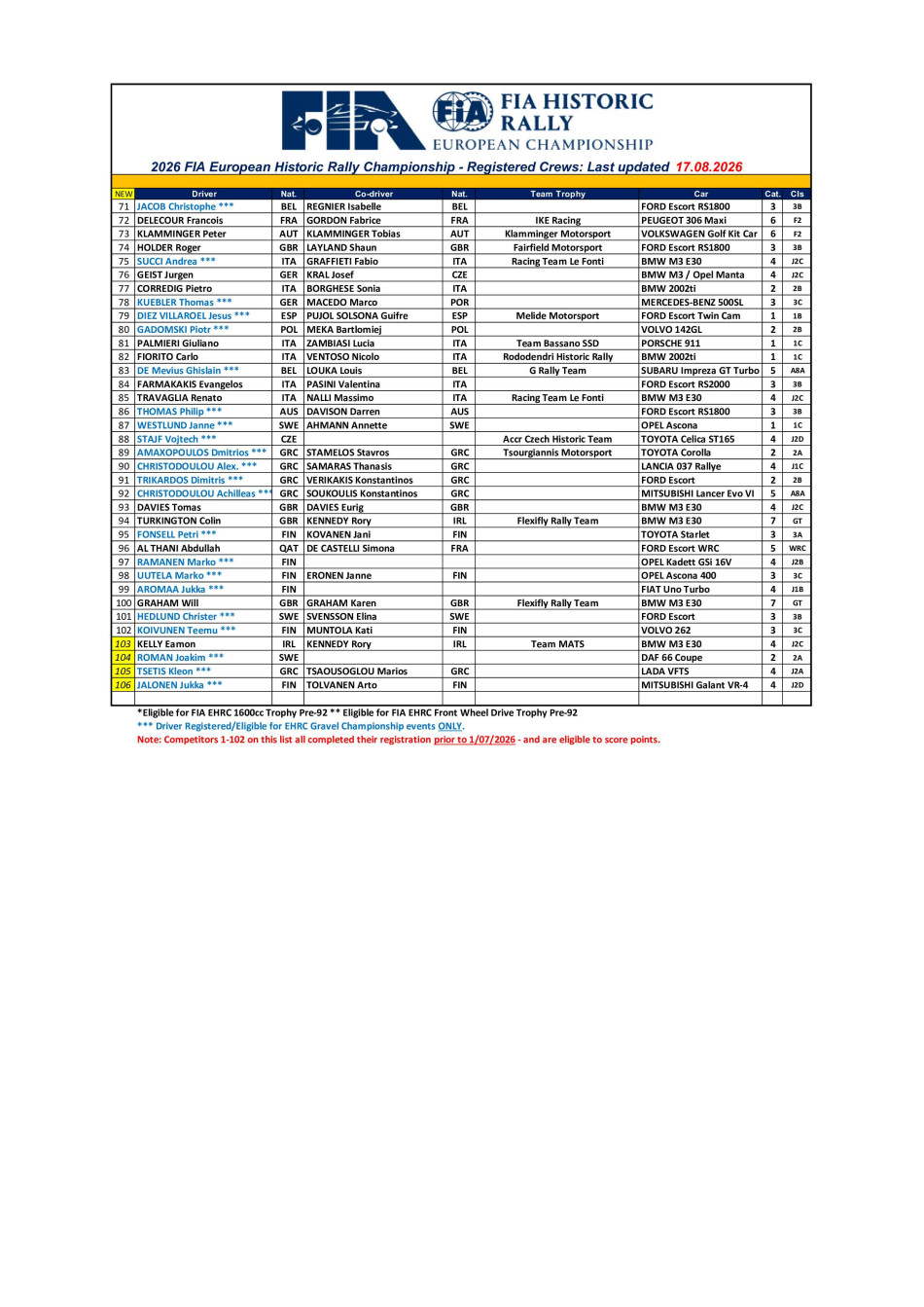 EHRC Entry List 2026 EHRC Entry List 2026