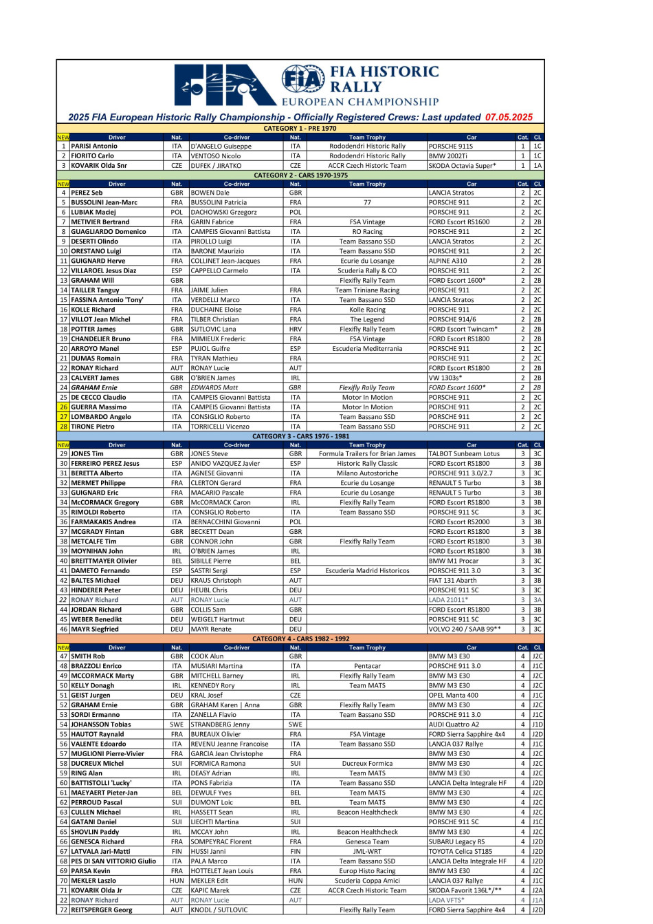 EHRC Entry List 2025
