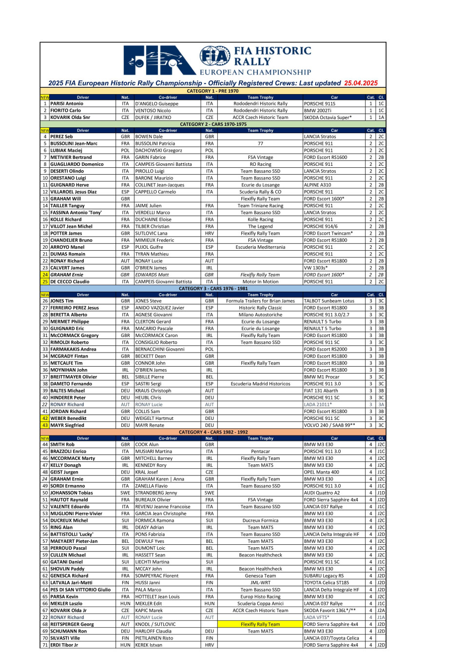 EHRC Entry List 2025