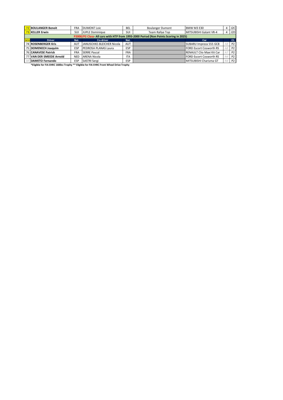 EHRC Entry List 2025