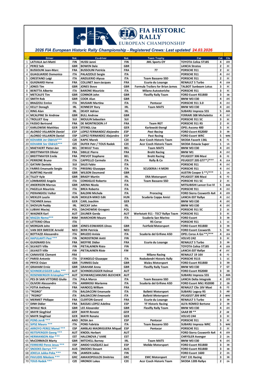 EHRC Entry List 2026 EHRC Entry List 2026