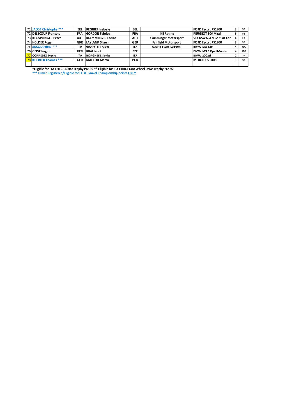 EHRC Entry List 2026 EHRC Entry List 2026