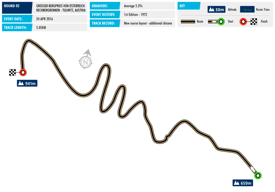circuit-ehcc-02-austria