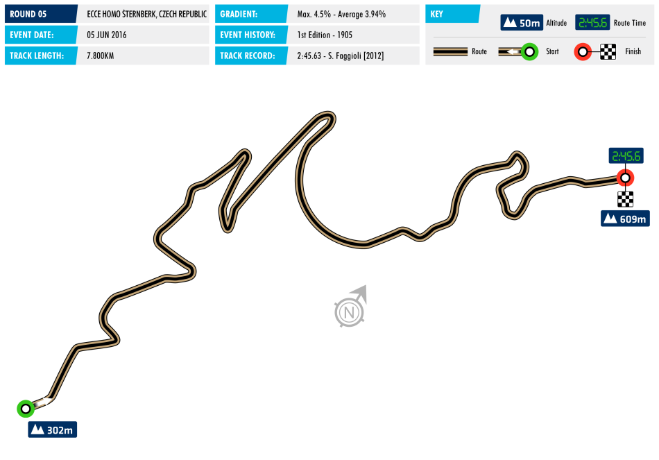 circuit-ehcc-05-czech-rep
