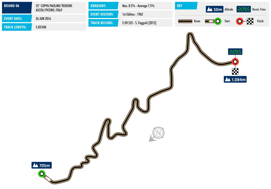 circuit-ehcc-06-italy