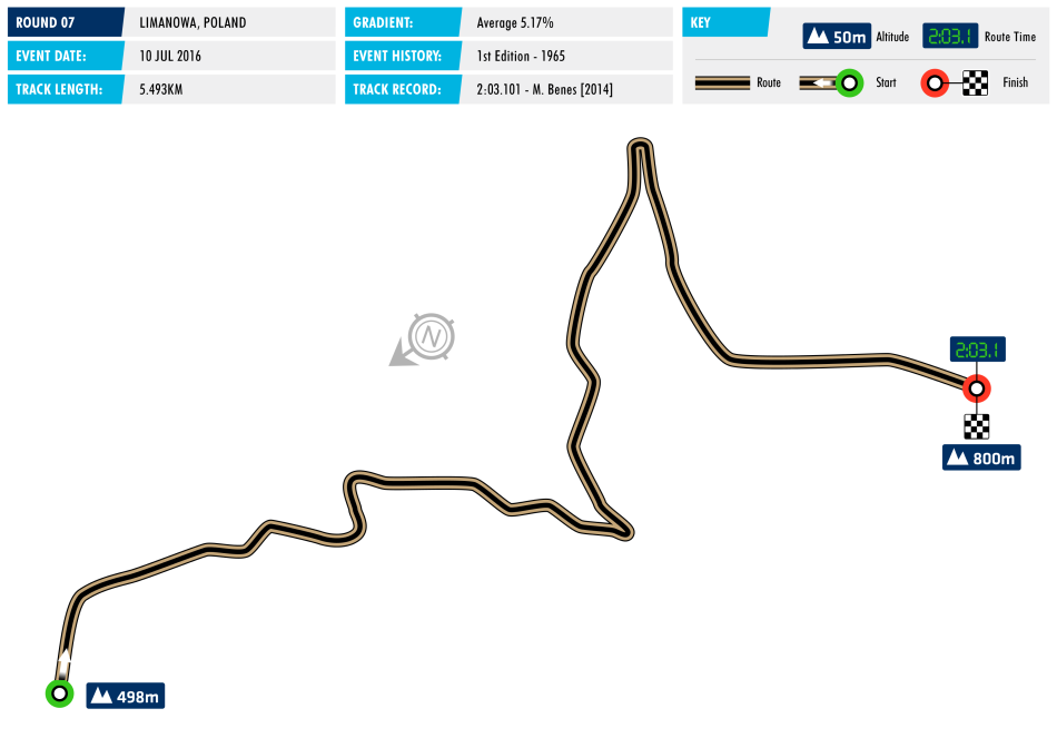 circuit-ehcc-07-poland
