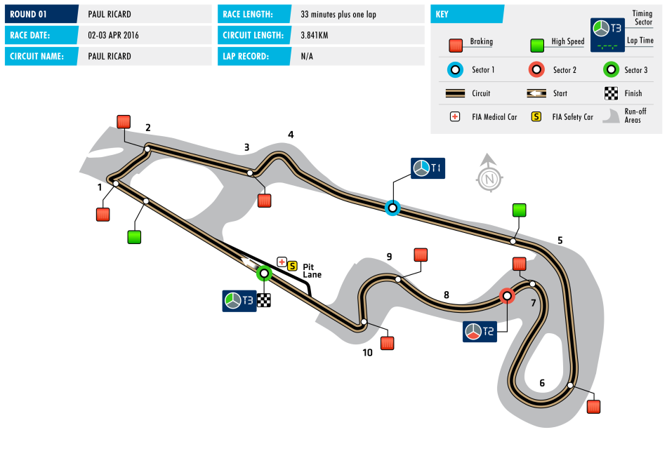 Circuit F3 Paul Ricard