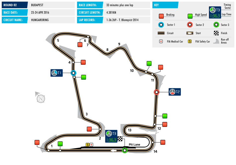Circuit F3 Hungaroring