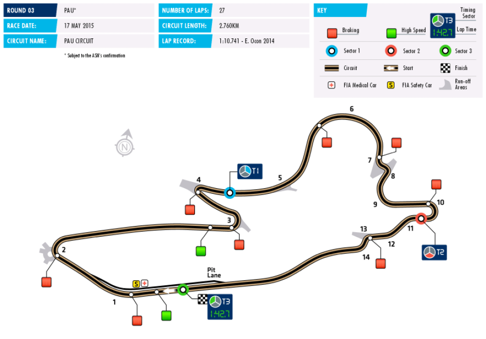 F3 Circuit Pau 2015 F3 Circuit Pau 2015
