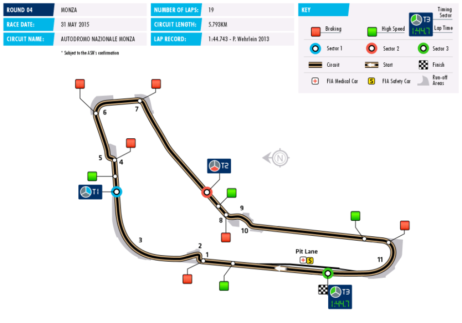 F3 Circuit Monza