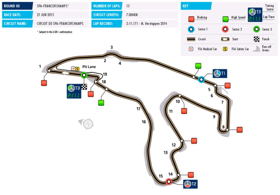 F3 Circuit F3 Spa Francorchamps