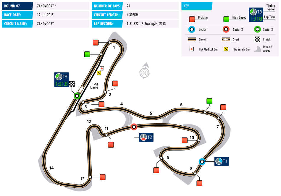 2015 F3 Zandvoort Circuit