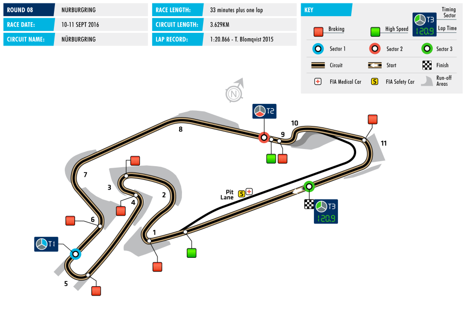 Circuit F3 Nürburgring