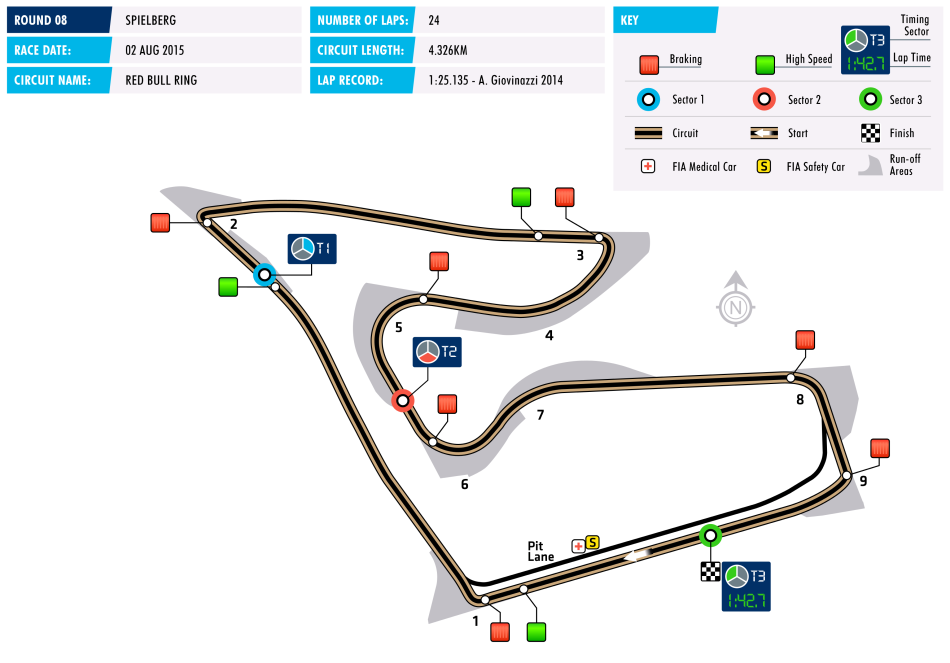 Circuit F3 Spielberg Red Bull Ring