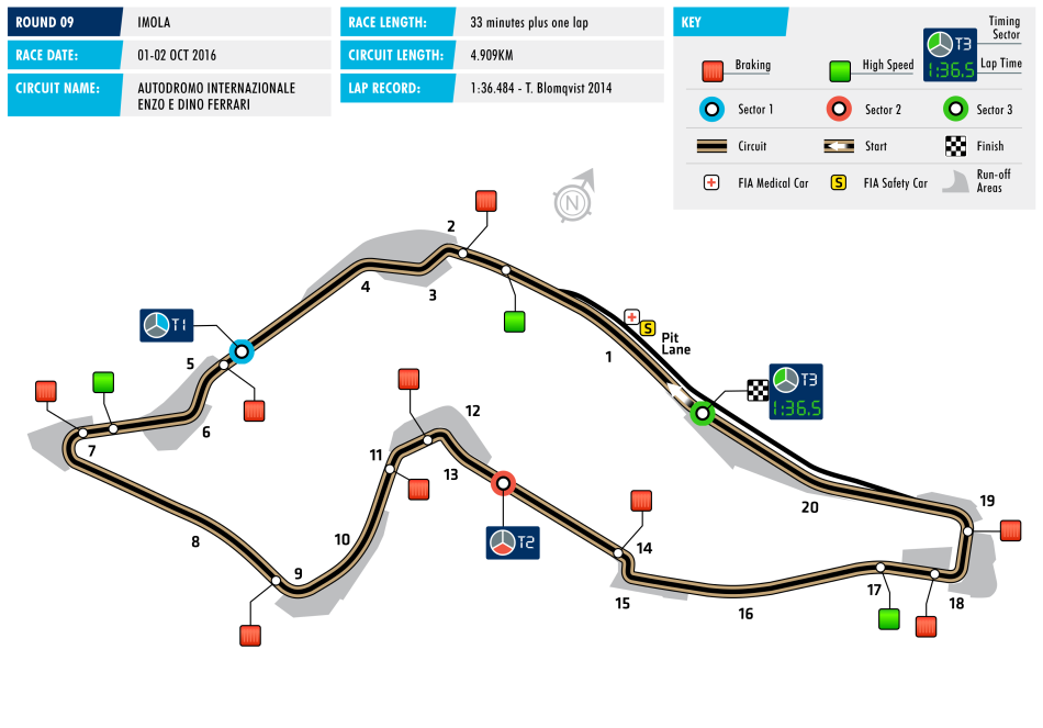 Circuit F3 Imola Circuit F3 Imola