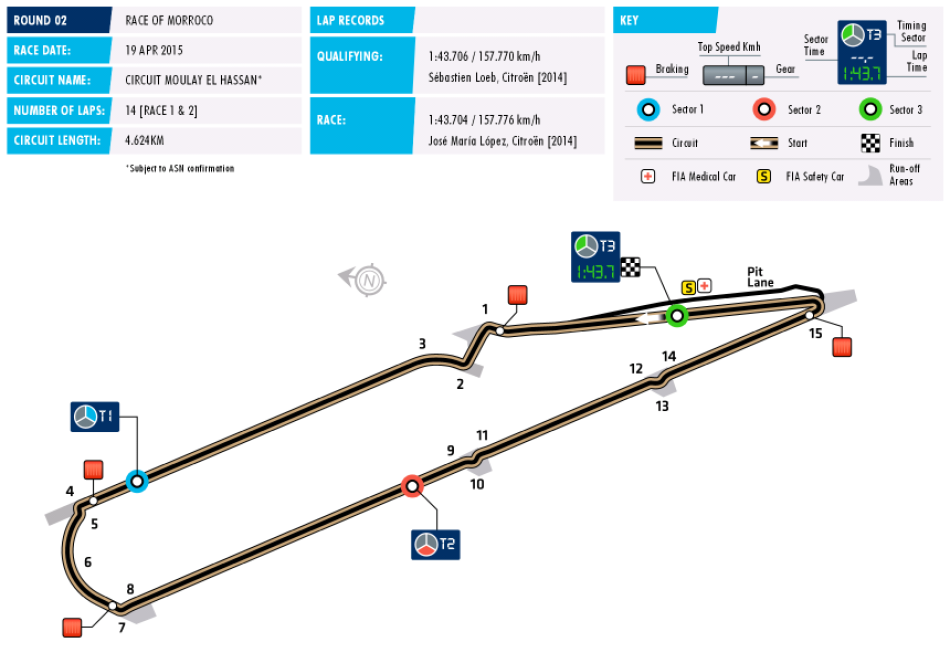 WTCC Circuit Morroco 2015 WTCC Circuit Morroco 2015