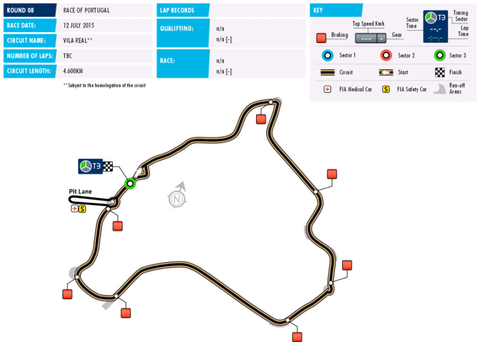 WTCC Circuit of Portugal 2015