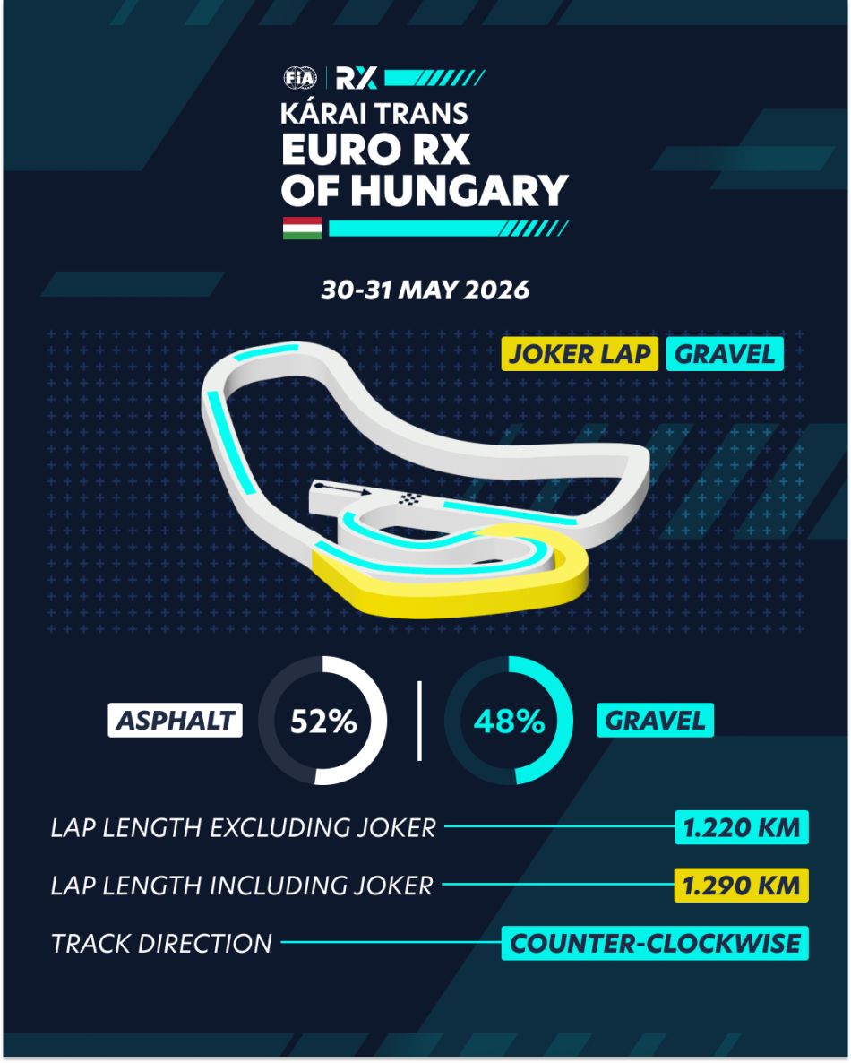 euro_rx_hungary