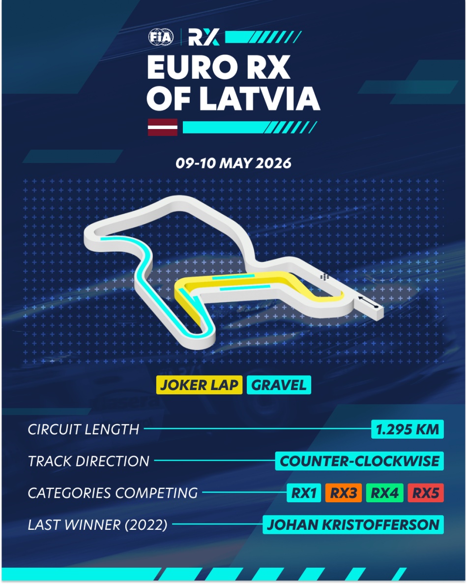 EURO RX LATVIA