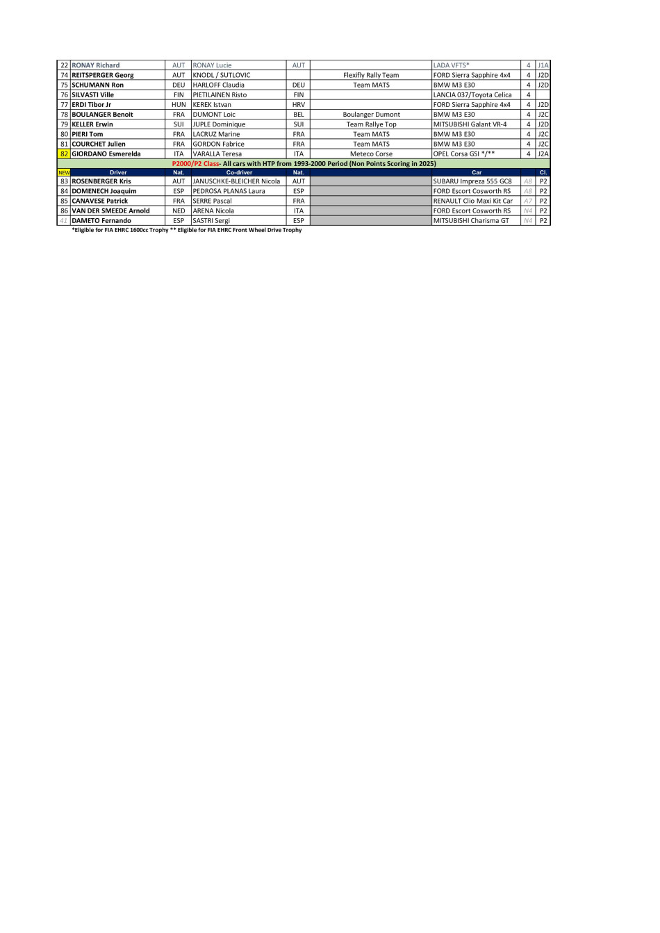 EHRC Entry List 2025