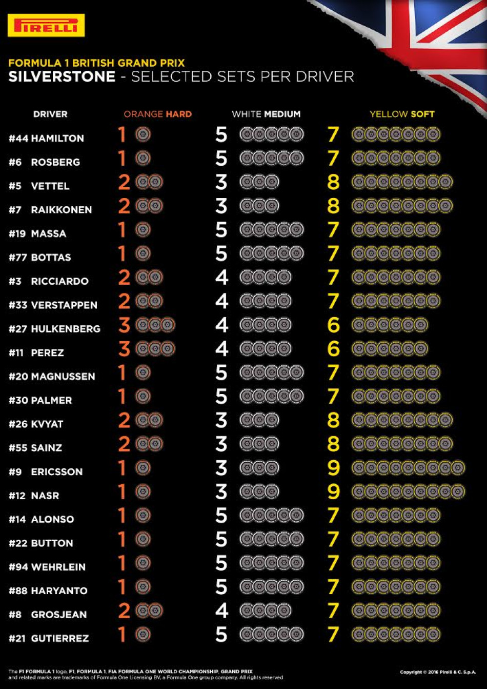 British GP