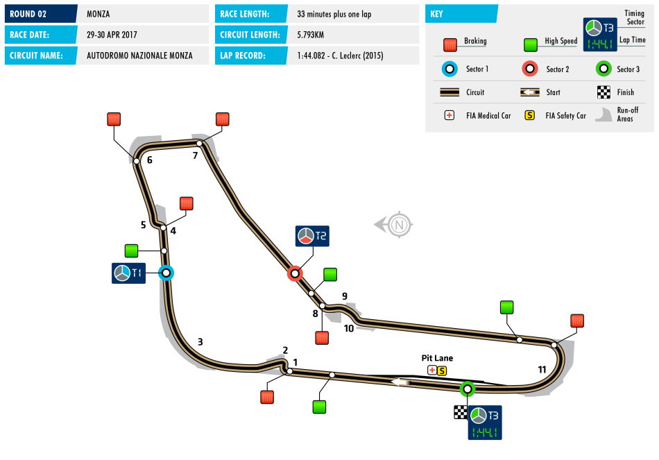 Formula 3, F3, Monza, Motorsport, FIA