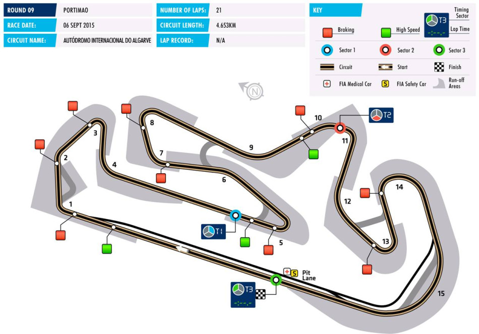 F3 Portimao 2015 Circuit