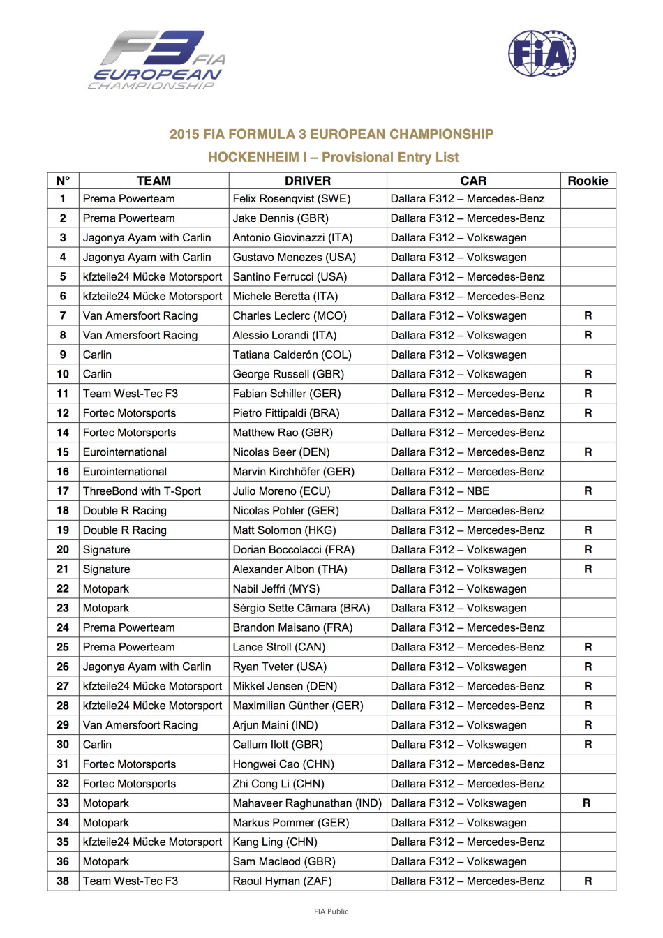 FIA F3 Final Entry List Hockenheim 2015