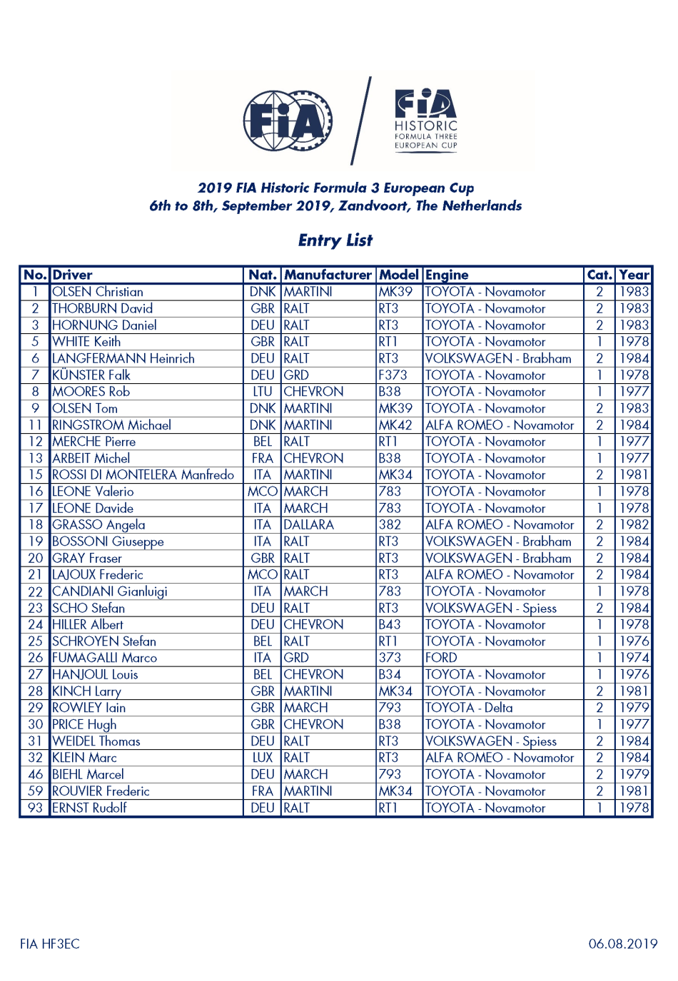 FIA Historic Formula 3 European Cup - Entry List - 06.08.2019