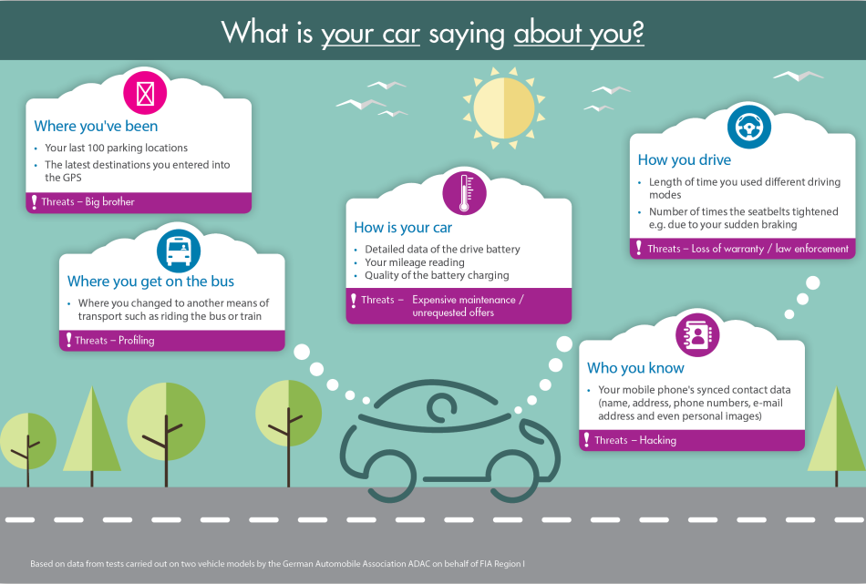 Infographic my car my data