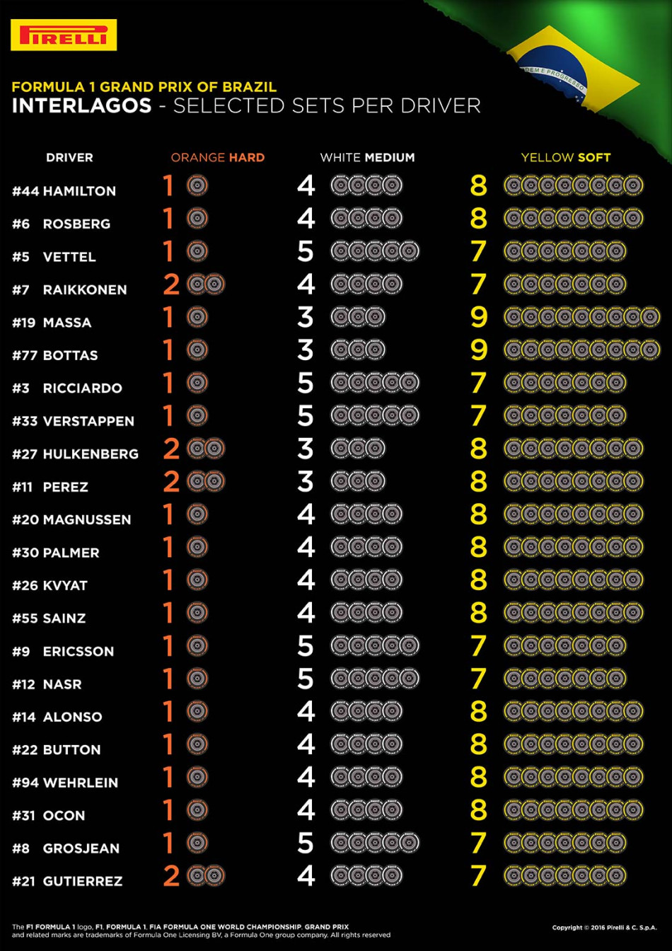 FIA, Motorsport, Mobility, Road Safety, F1, WRC, WEC, WTCC, World RX