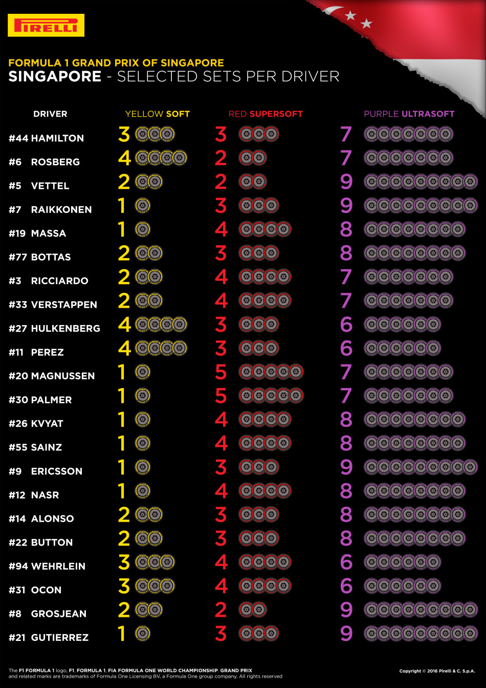 FIA, Motorsport, Mobility, Road Safety, F1, WRC, WEC, WTCC, World RX