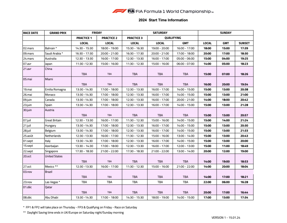 Calendario F1 2025 Orari
