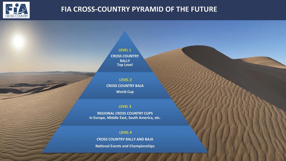 FIA Cross-Country Pyramid of the Future