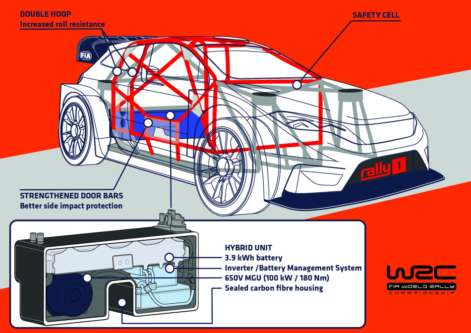 2022 World Rally Championship - Rally1 car, safety cell &amp; hybrid unit